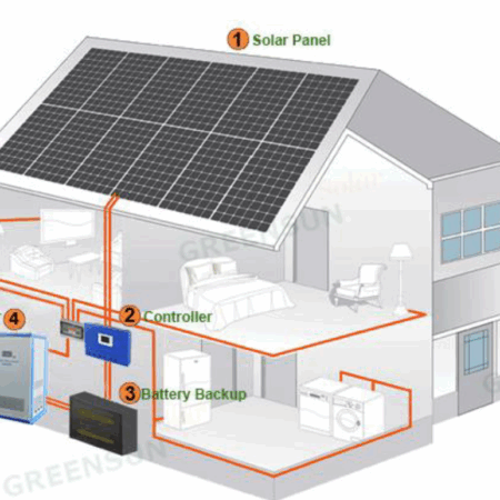 GS 5KW Hybrid Solar / Battery / Grid System