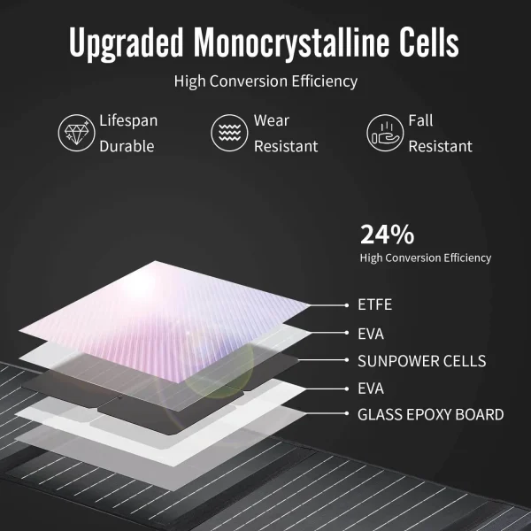 220W Portable Solar Panel (SP-PV220W) - Image 5