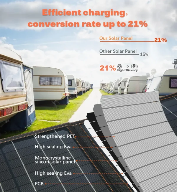 220W Portable Solar Panel (SP-PV220W) - Image 6