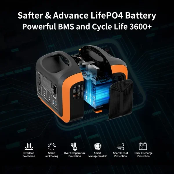 1200W Portable Battery System (SP-UPP1200W) - Image 4